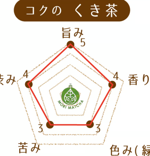 【宮崎 もりもっ茶】コクのくき茶 栽培期間中 農薬、化学肥料不使用 100g