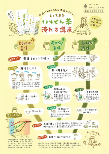 【宮崎 もりもっ茶】うま味 有機せん茶・優しく深い旨味 |農薬、化学肥料不使用 80g